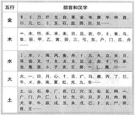 珵五行|浠字的五行属性